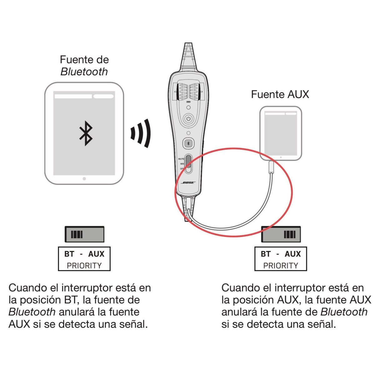 Cable Auxiliar Bose A20 329432-0010 Bose Accesorios y Repuestos