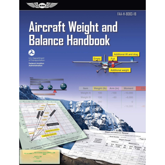 Aircraft Weight and Balance Handbook Aerodynamics & Performance 9781619544819 BuckerBook €14.95 ASA