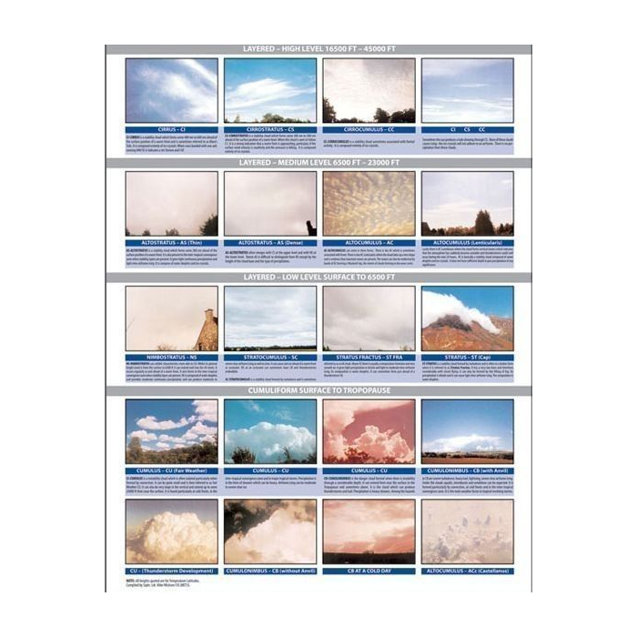 Poster Guia de Nubes Training Posters  BuckerBook €17.50 Pooleys