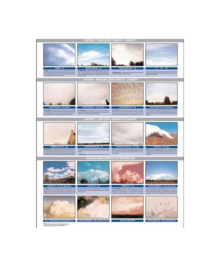 Poster Guia de Nubes POSTER.NUBES Pooleys Training Posters