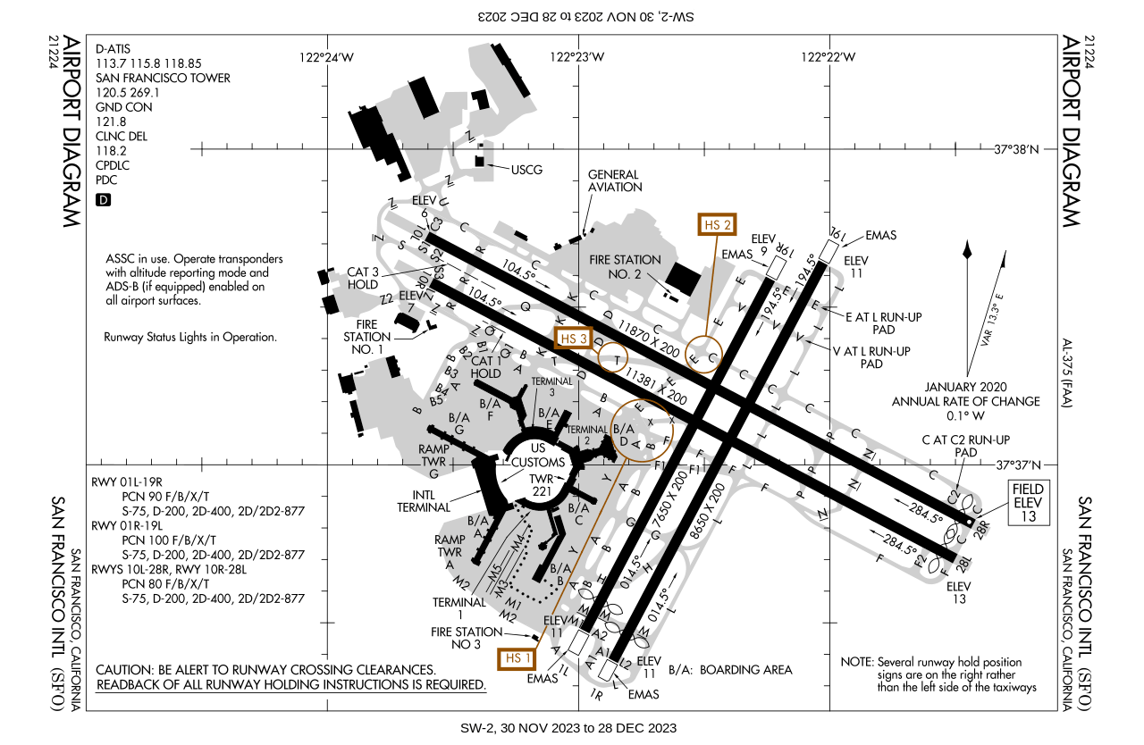 Diagrama del aeropuerto internacional de San Francisco. Foto: FAA