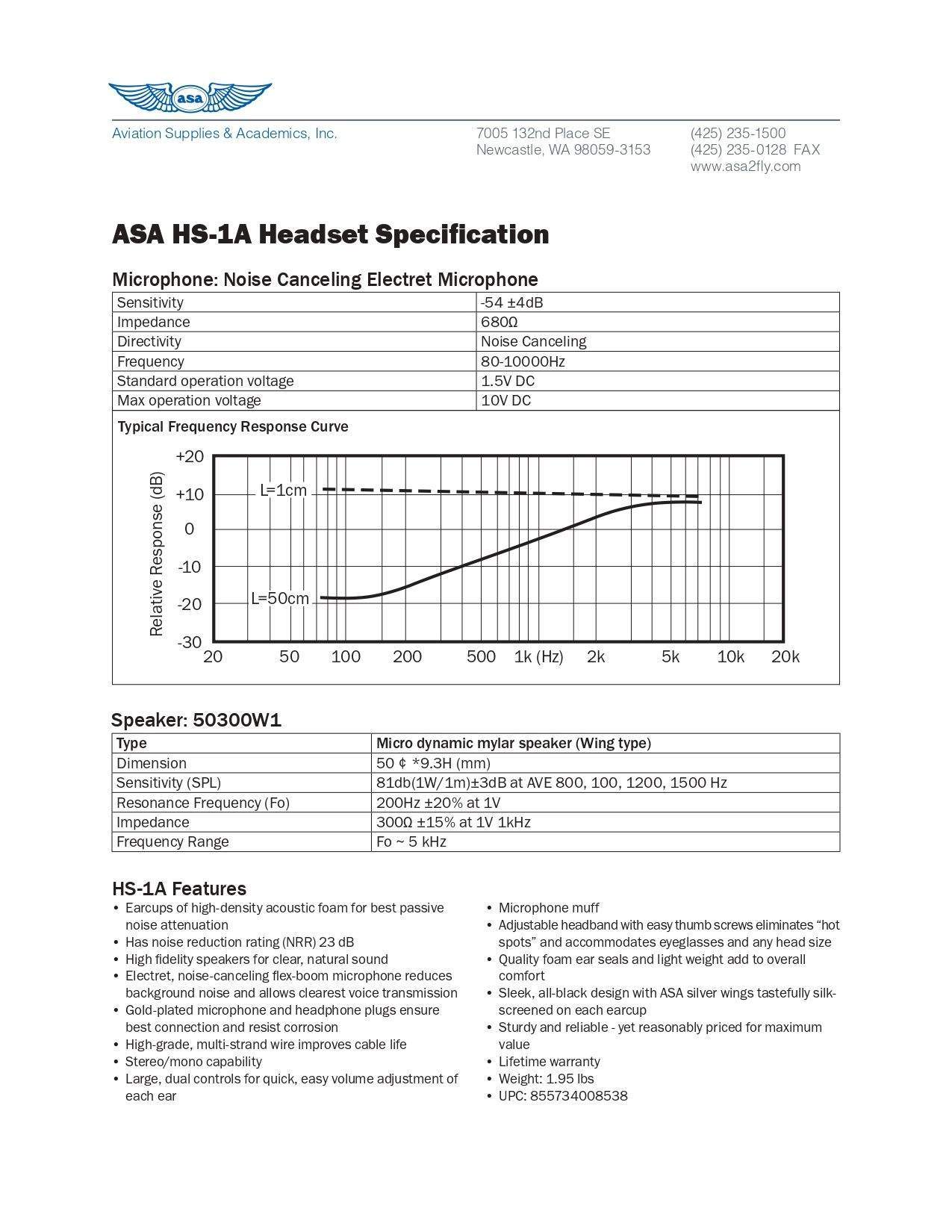 HS-1A DATASHEET BUCKERBOOK